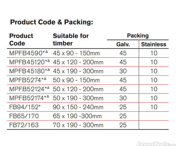 Framing Bracket