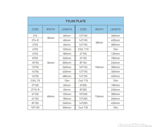 LUMBERLOK Tylok Plates (1pc)